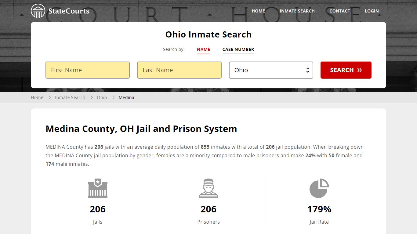 Medina County, OH Inmate Search - StateCourts